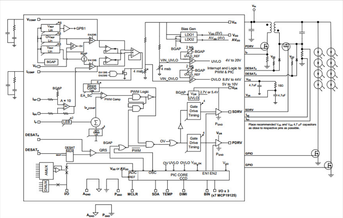 Block Diagram - Microchip Technology MCP19124 & MCP19125 PWM Controllers